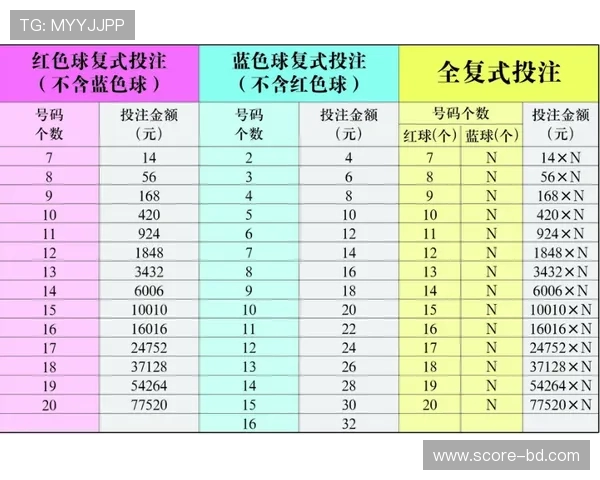 足球波胆计算器在线 彩票与数字高频玩法防骗避坑指南